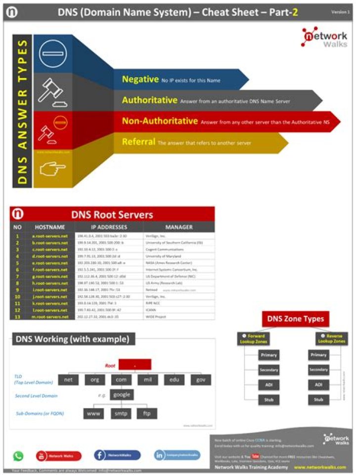DNS Cheat Sheet PDF – Quick Reference for Network Troubleshooting