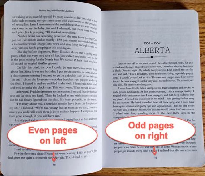 Do books have even numbered pages on the right?