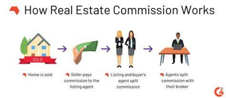 Do real estate agents get 100 commission?