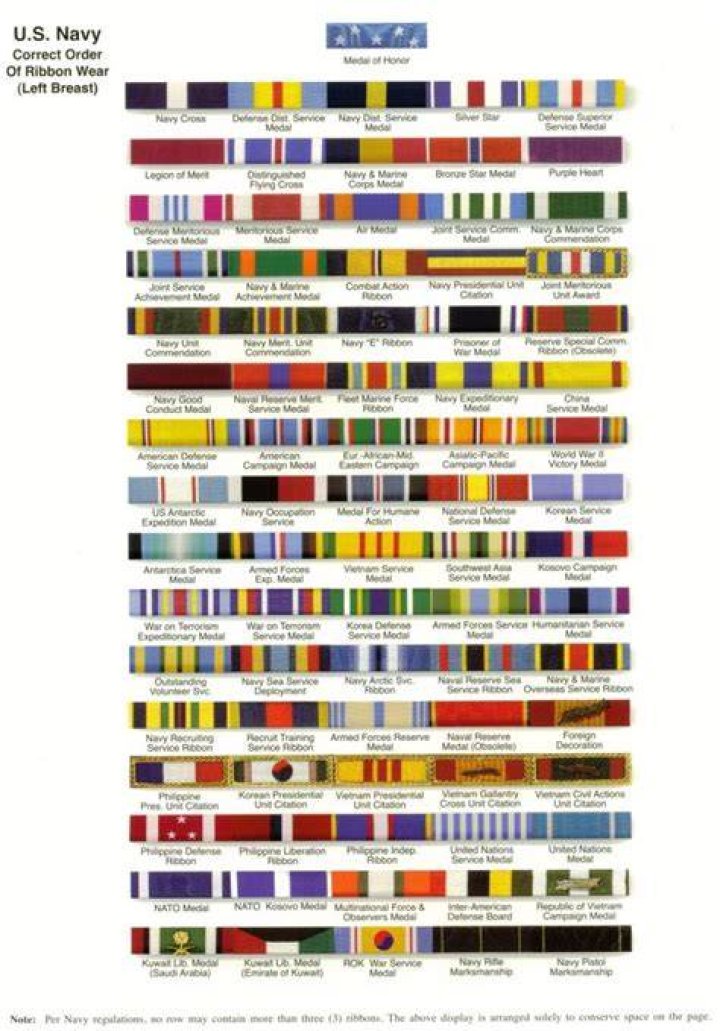 Do sea service ribbons get stars?