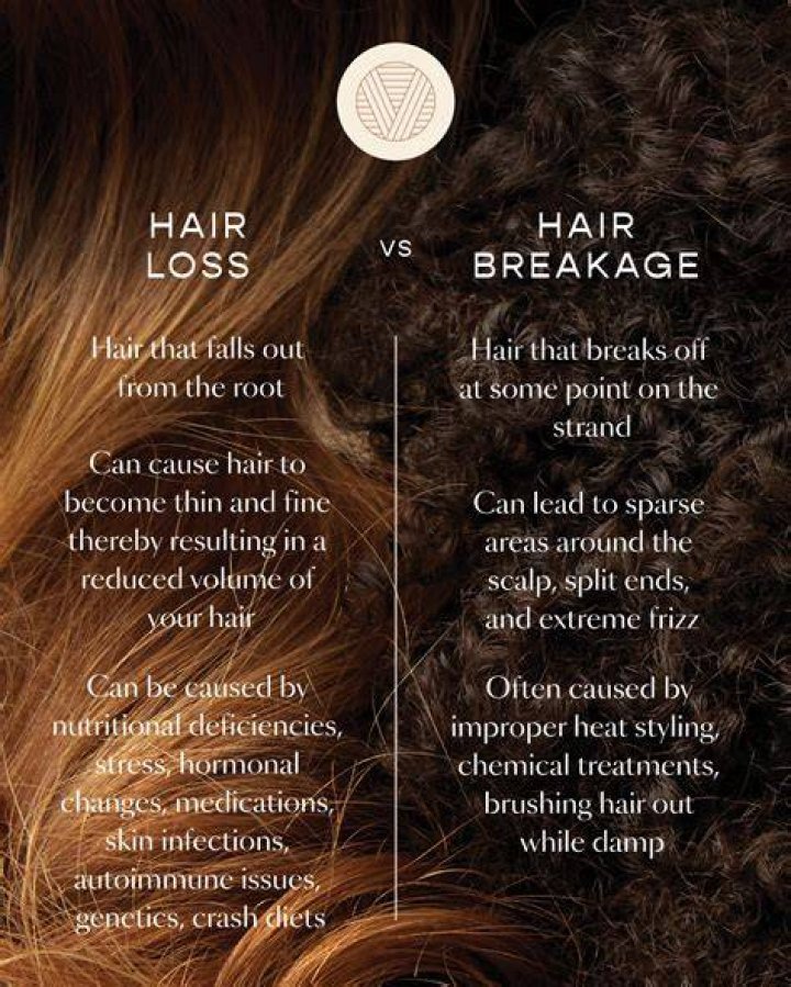 Do twists cause hair breakage?