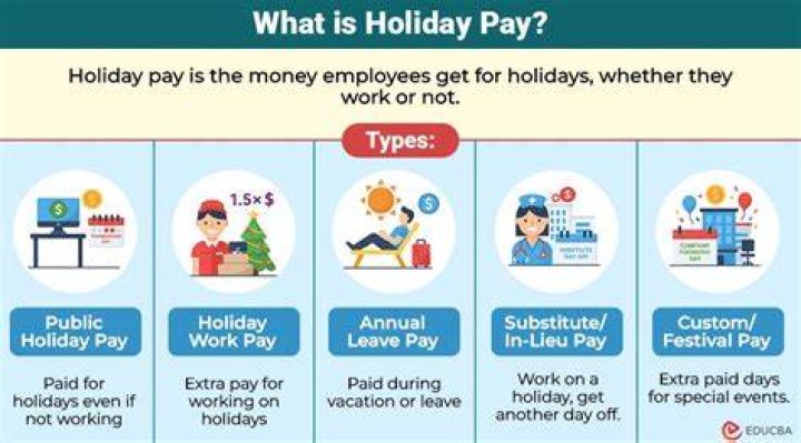 Do UPS employees get paid holidays?