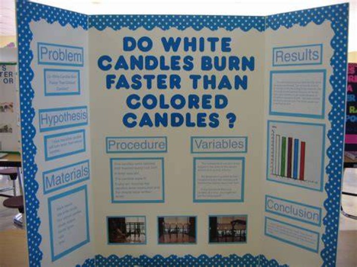 Do white candles burn faster than colored candles research paper?