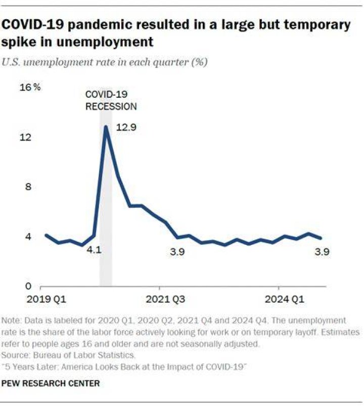 Do you have to do job search for unemployment during Covid 19?