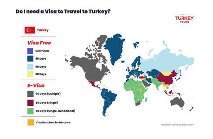 Do you need a visa for Turkey 2020?