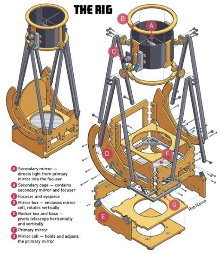 Dobsonian Telescope Plans PDF: Build Your Own Powerful Telescope at Home