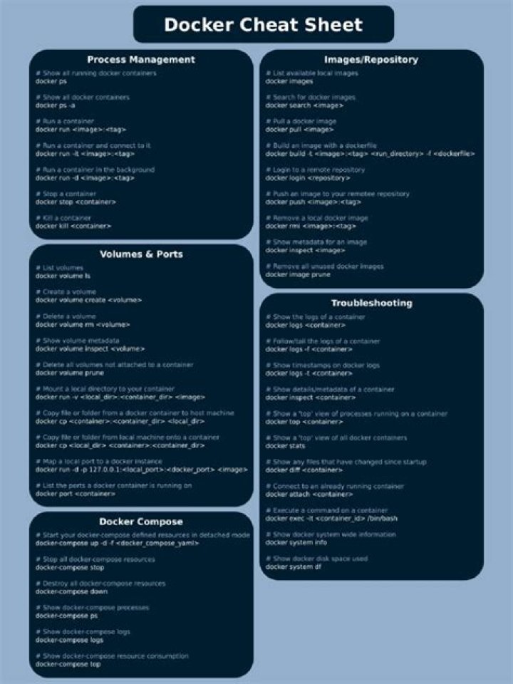 Docker Cheat Sheet PDF: Quick Reference for Containers & Images