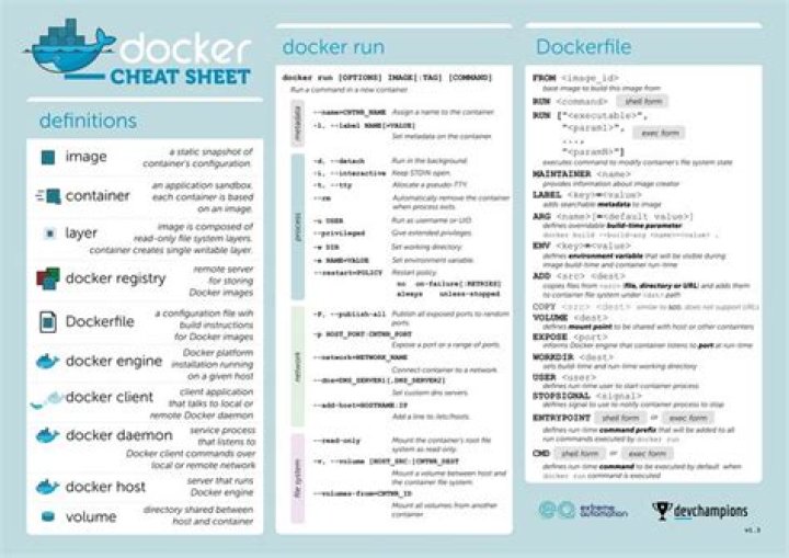 Docker Commands Cheat Sheet PDF – Master Container Management Easily