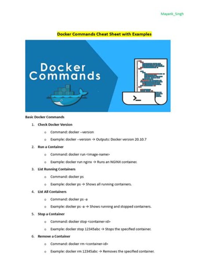 Docker Commands Cheat Sheet with Examples PDF – Quick Reference Guide