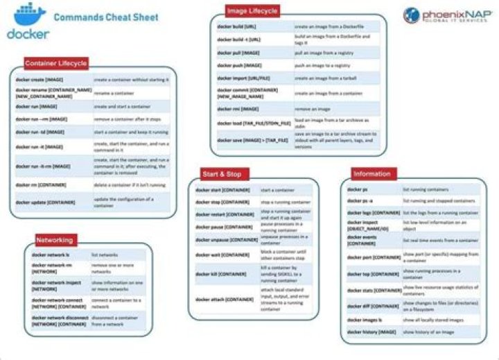 Docker Commands Sheet PDF: Essential Commands for Beginners and Pros