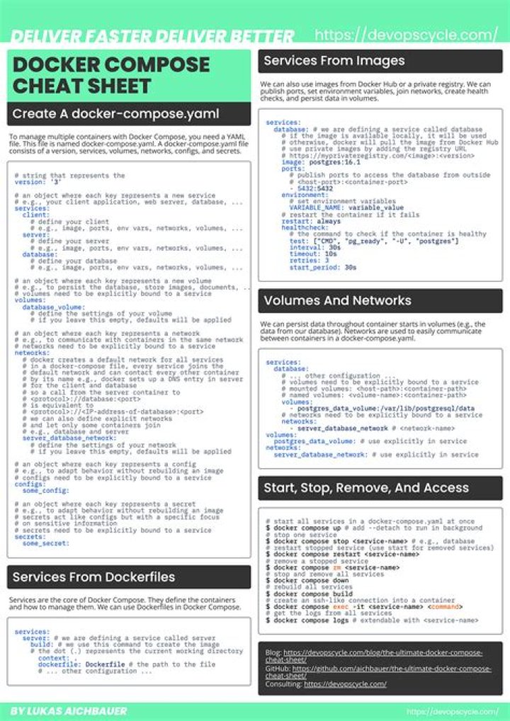 Docker Compose Cheat Sheet PDF: Quick Reference for Developers