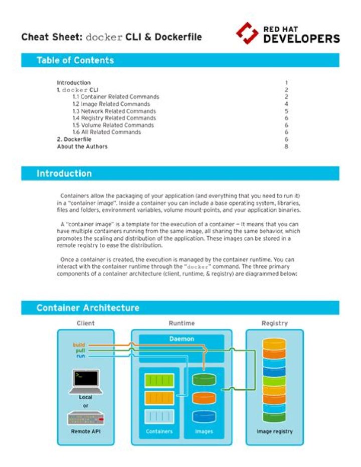 Dockerfile Cheat Sheet PDF: Master Container Setup Fast