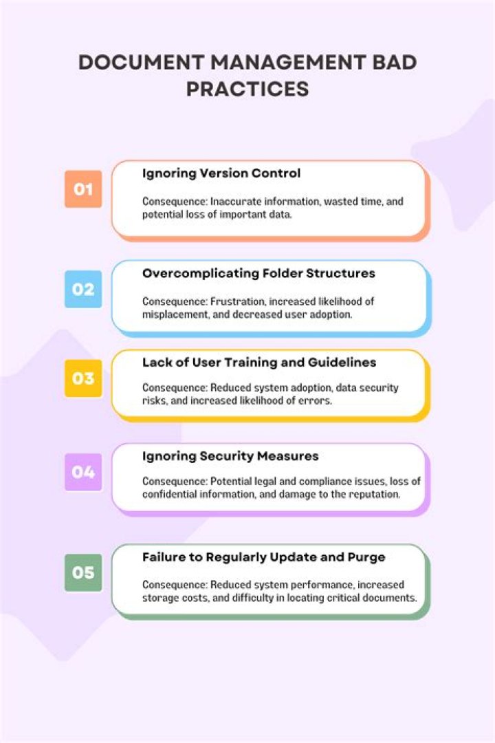 Top Document Management Best Practices PDF for Efficiency