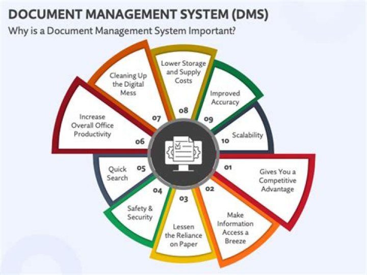 Top Features of Document Management Systems PDF Guide