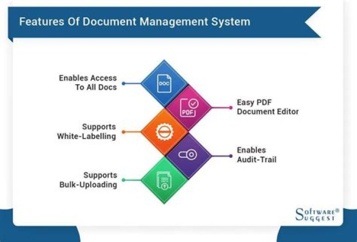 Streamline Workflow with Downloadable Document Management System PDF
