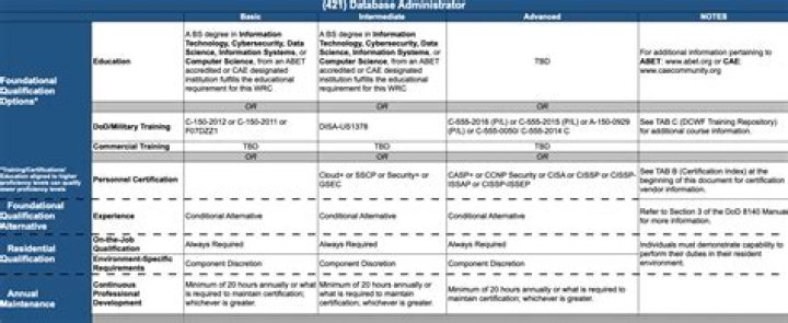 DOD Approved Software List 2024: Download the Official PDF