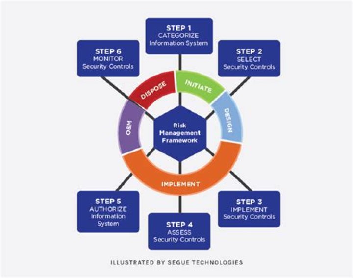 DOD Risk Management Framework PDF: Essential Guide for Compliance & Security