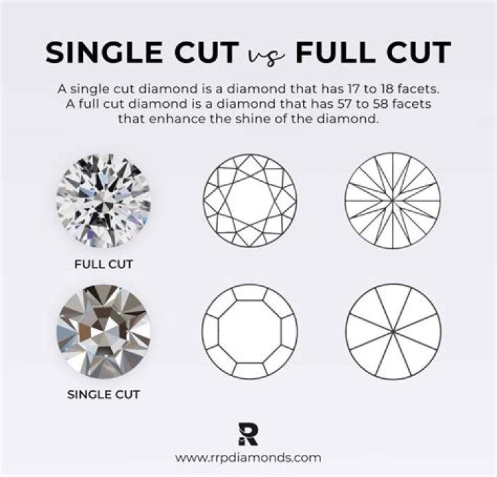 Does diamond cut make a difference?