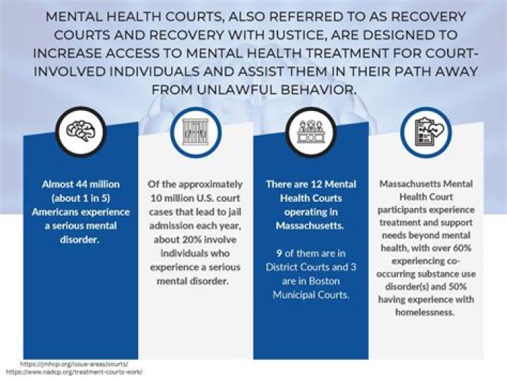 Does Massachusetts have mental health courts?