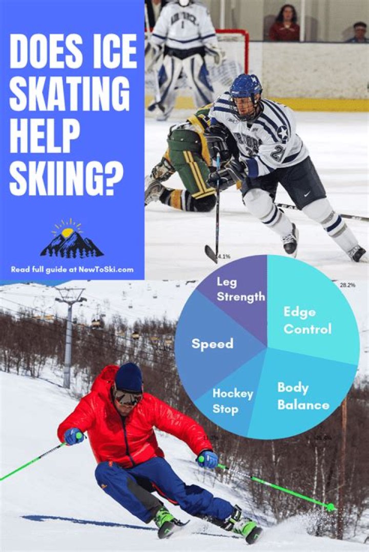Does skating help with skiing?