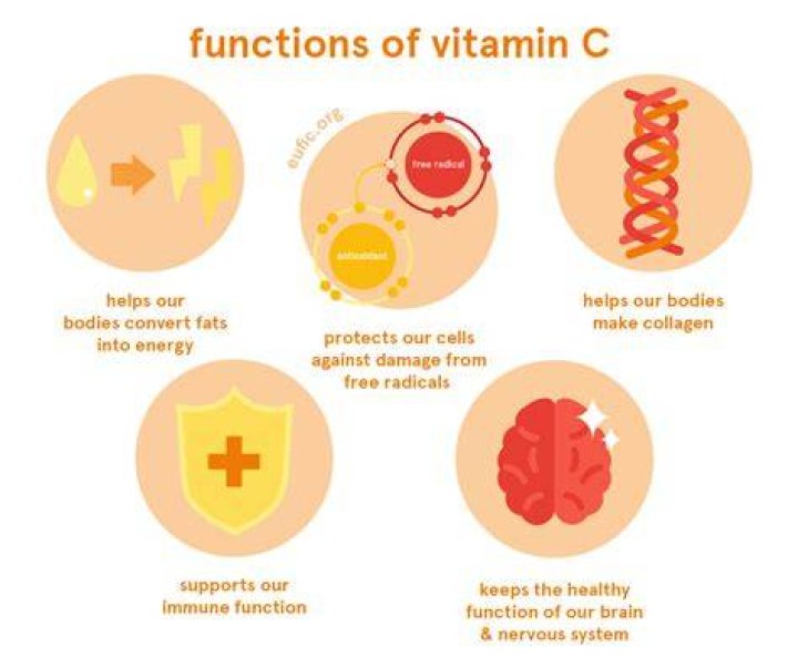 Does vitamin C help with depression and anxiety?