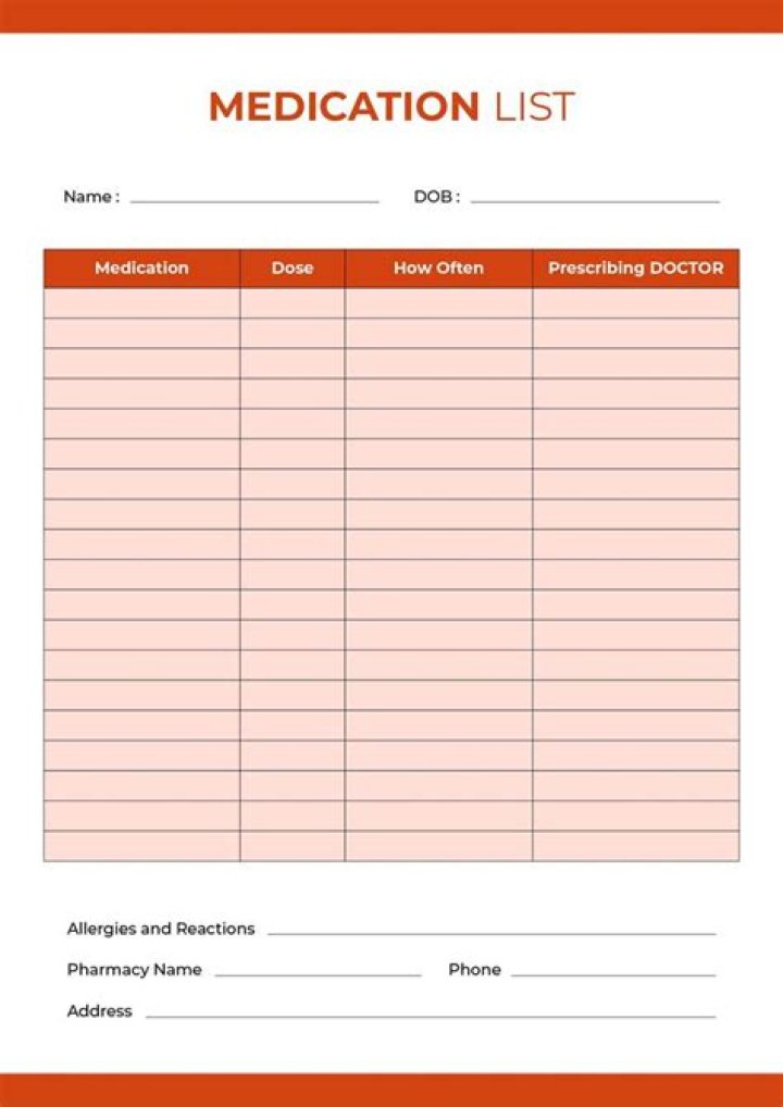 Complete Dog Medicine List PDF for Safe Pet Care