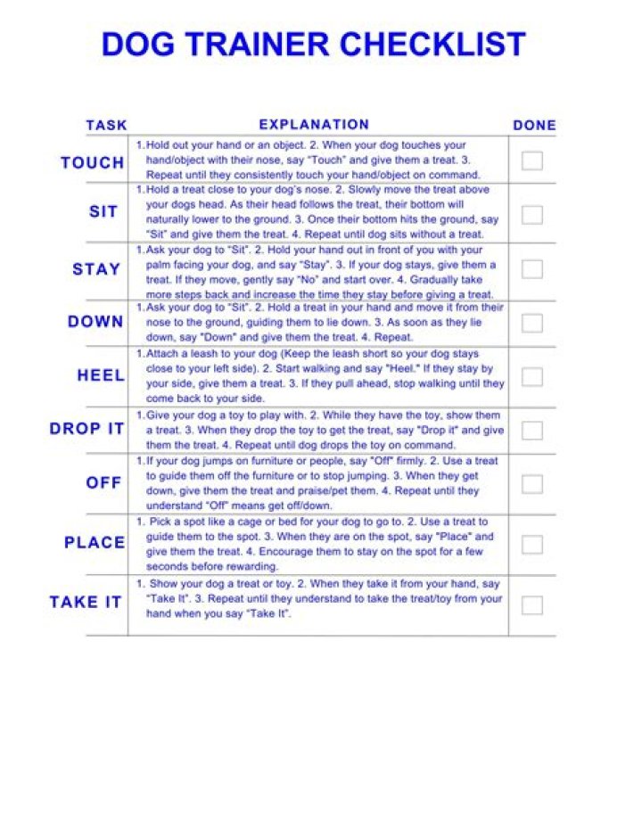 Essential Dog Training Commands List PDF for Owners