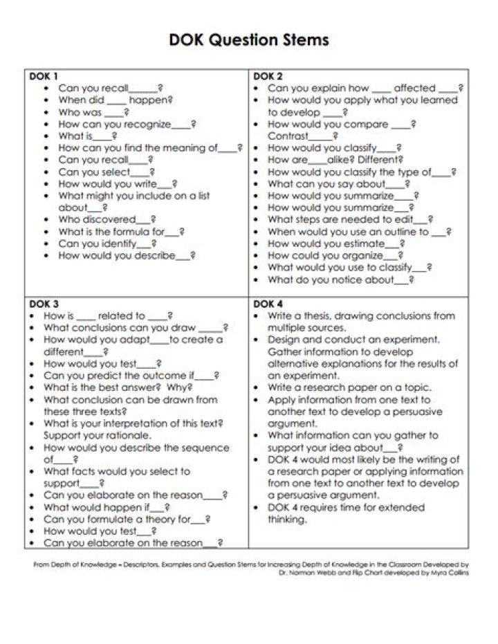 Free Dok Question Stems PDF for Teachers