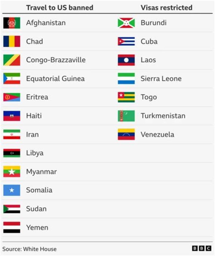 Dollar Ban Countries List PDF: Complete Guide
