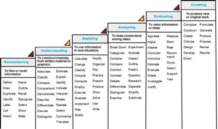 Domain 7 Search Keywords List PDF – Expert Keyword Tool