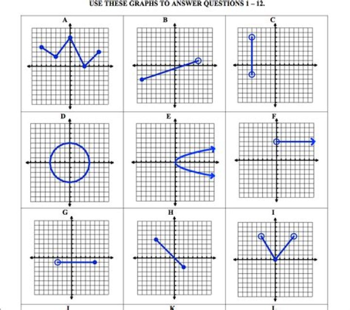 Mastering Domain and Range from Graph Worksheets PDFs