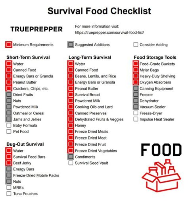 Essential Doomsday Prepper Food List PDF – Survival Staples for Any Crisis