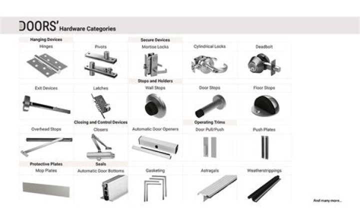 Complete Door Accessories List PDF – Free Download