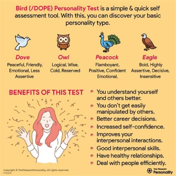 Free Dope Bird Personality Test PDF – Discover Your Bird Personality Now