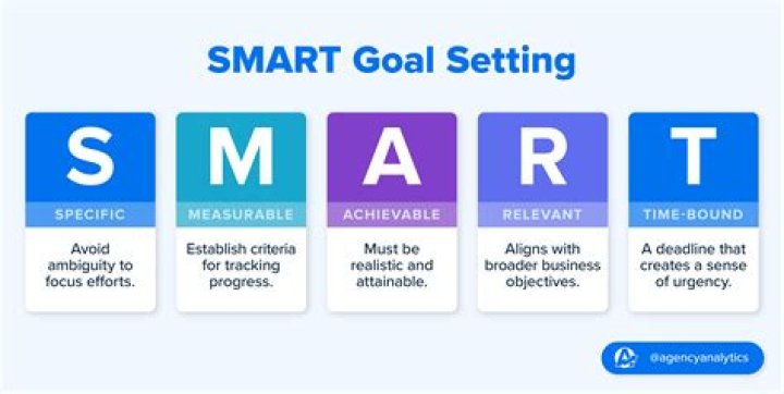Doran 1981 S.M.A.R.T. Goals Management Review – PDF Guide