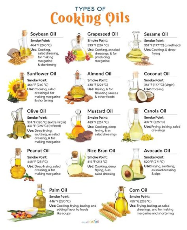 Doterra Essential Oils List PDF: Full Guide & Top Blends