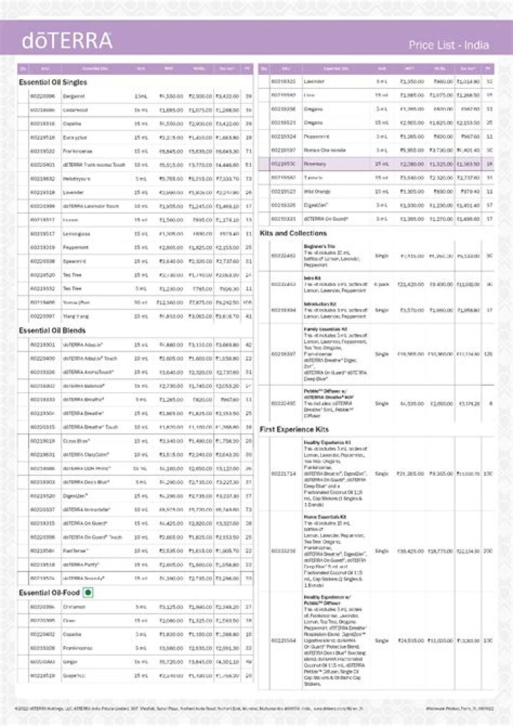 Doterra Malaysia Price List 2019 PDF – Affordable Essential Oils Price Guide