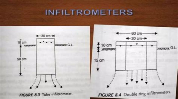 Double-Ring Infiltrometer Test Procedure PDF: Step-by-Step Guide