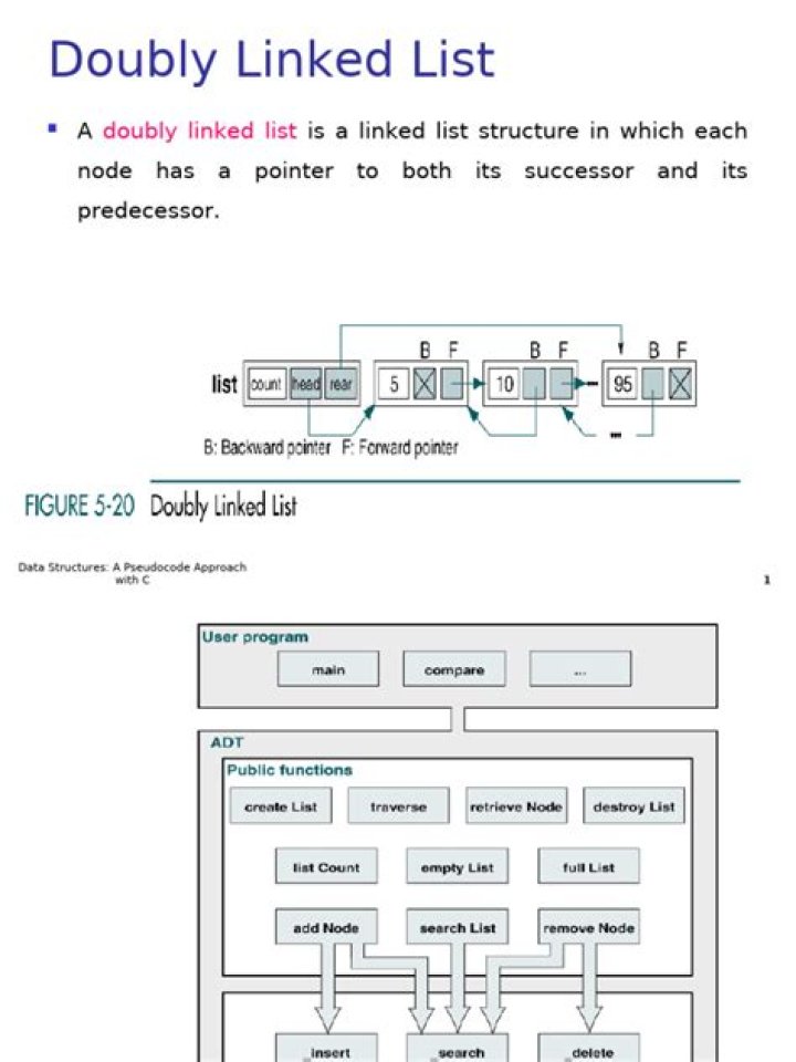 Learn Doubly Linked List PDF: Tutorial & Applications