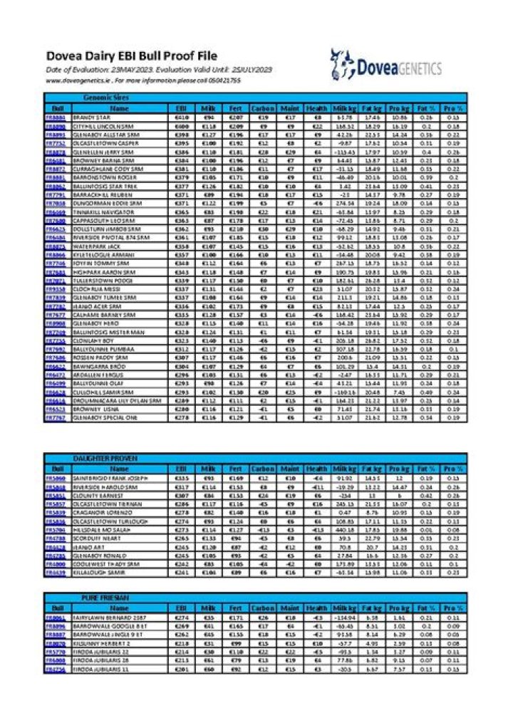 DoveA Genetics Price List PDF – Get Full Transparency on Pricing