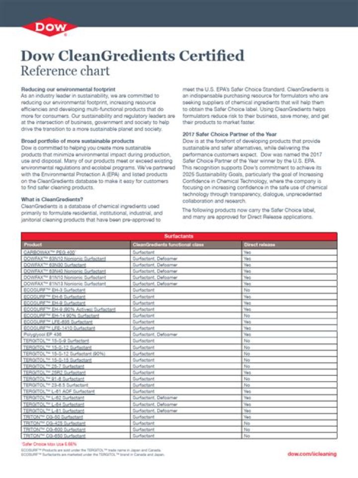 Dow Chemical Products List PDF – Complete Guide & Specs