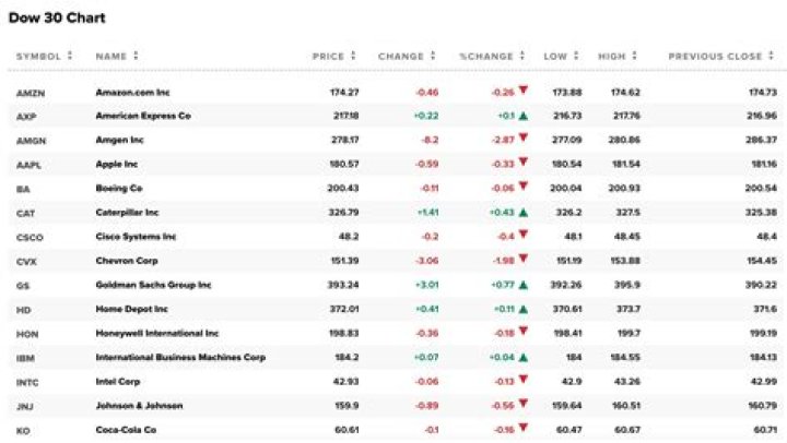 Dow Jones U.S. Dividend 100 Index: Top Companies PDF List & Analysis