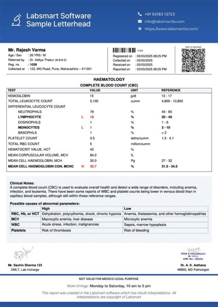 Dow Lab Test Charges 2018: Complete PDF Guide & Cost Breakdown