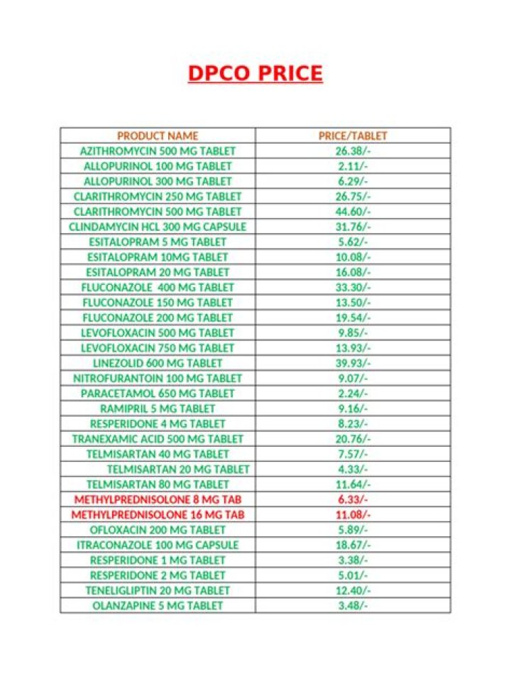 DPCO Price List 2018 with MRP PDF Download