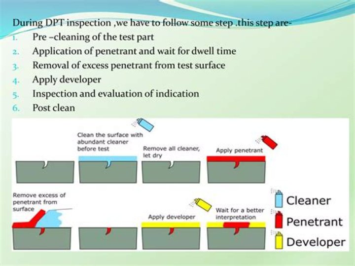 DPT Test Procedure PDF: Step-by-Step Guide & Downloadable Template