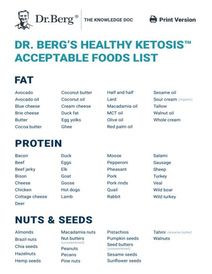 Dr. Berg’s Keto Food List PDF: Easy Keto Meal Plan & Recipes