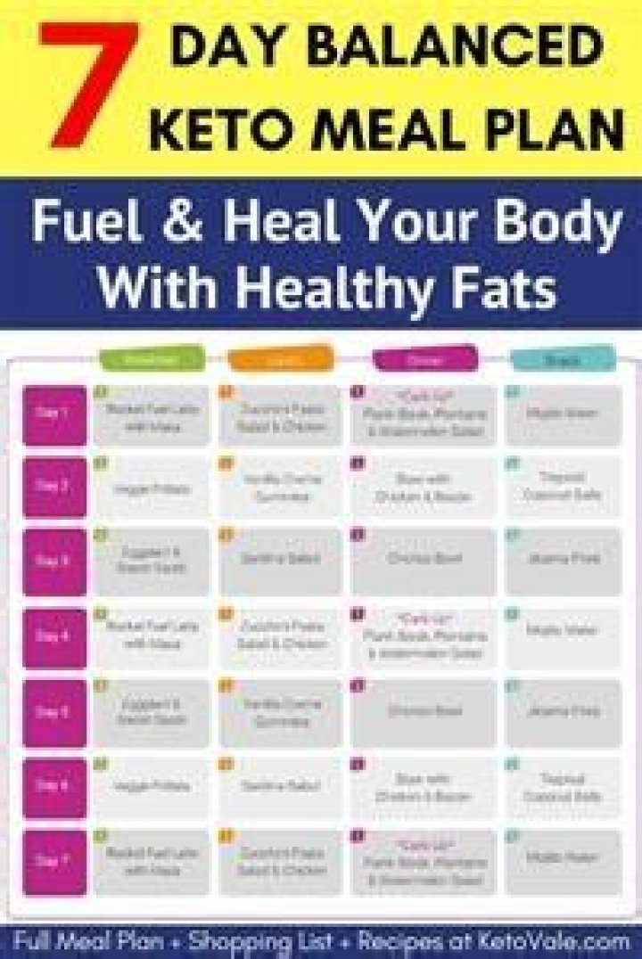 Dr Berg Keto Meal Plan PDF | Easy Low-Carb Recipes