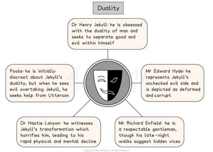Dr Jekyll and Mr Hyde: Free PDF Questions & Answers