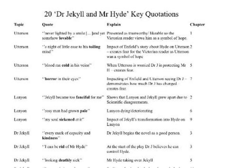 Dr Jekyll and Mr Hyde: Key Questions & Answers PDF
