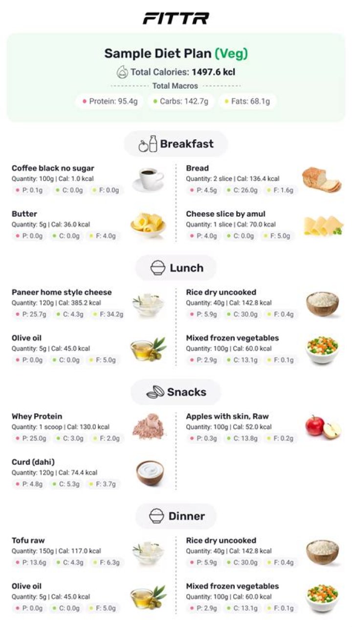 Dr. Jen’s Eating Plan PDF for Free Weight Loss Download
